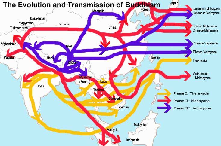 Buddhist Lineage Chart